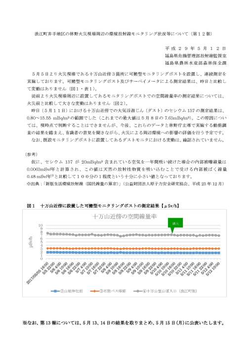 福島県HP　5月12日山林火災データ_Page_1